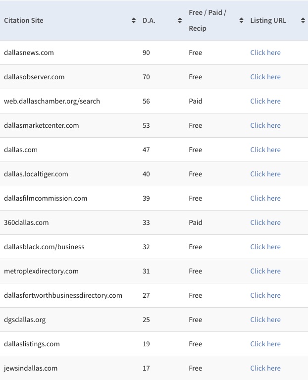 BrightLocal 2015 list of top local citation sites for Dallas, including metroplexdirectory.com